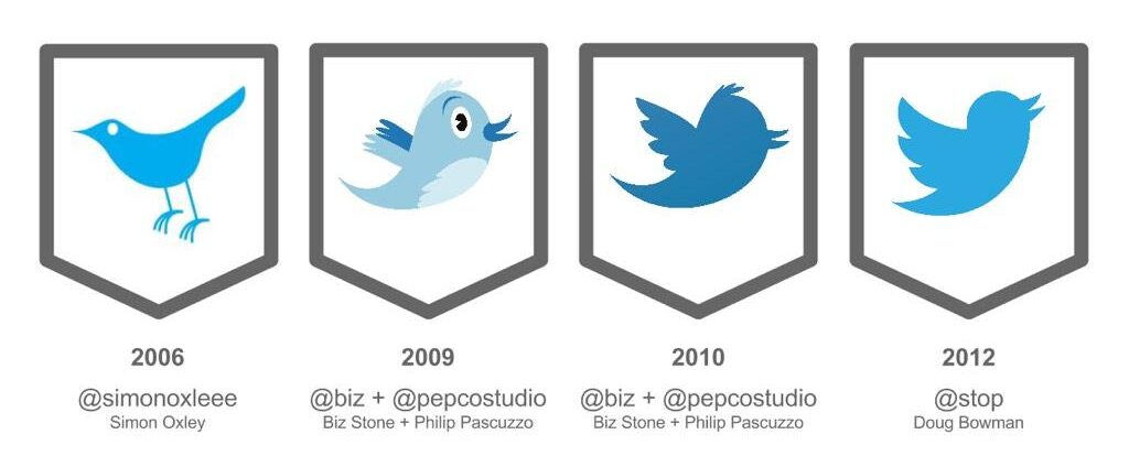 historia del logo Twitter